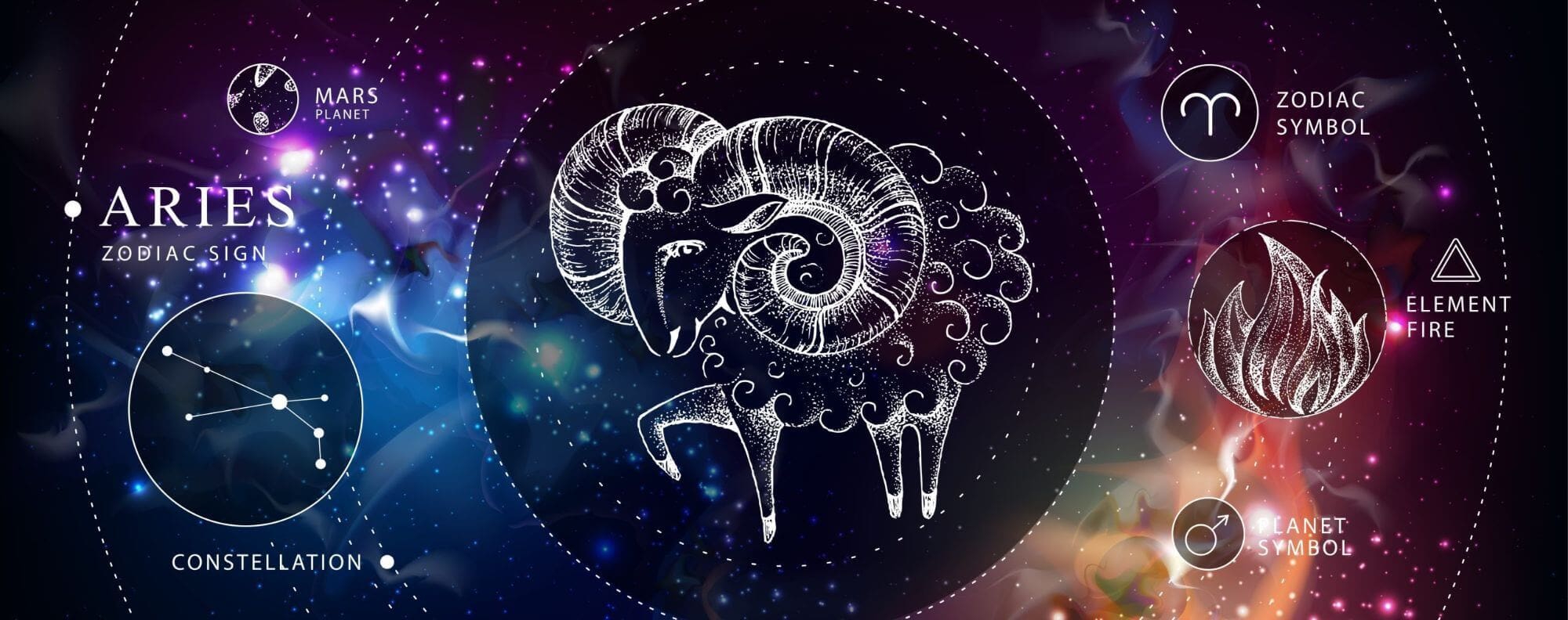 Dear One Your Aries Daily Fate Horoscope for January 19, 2025